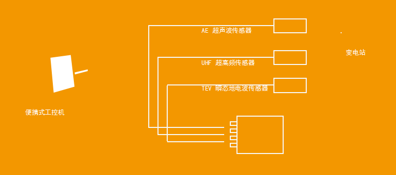 超聲波和超高頻局放儀