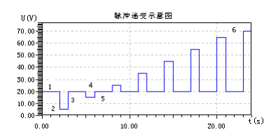 繼電保護(hù)測試儀價格|繼電保護(hù)測試儀