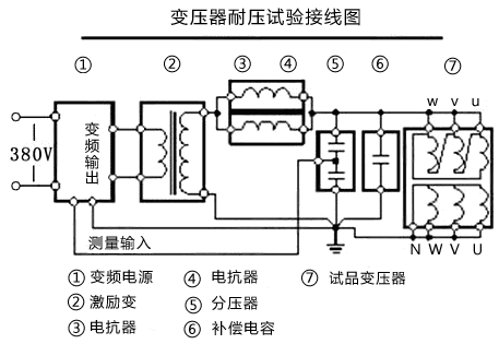 串聯(lián)諧振裝置