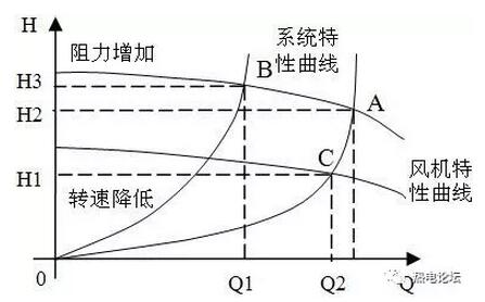 電力試驗(yàn)車