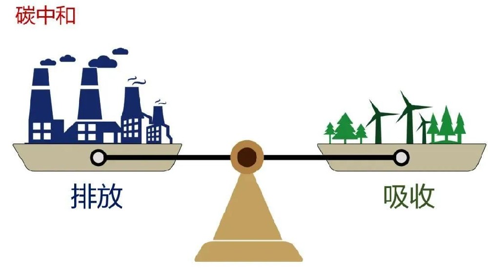 什么是碳通量？碳通量監(jiān)測(cè)數(shù)據(jù)能用來(lái)做什么？